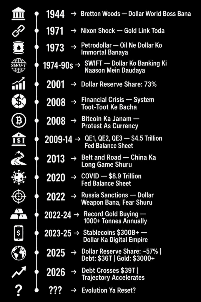 Detailed Year-By-Year Reference